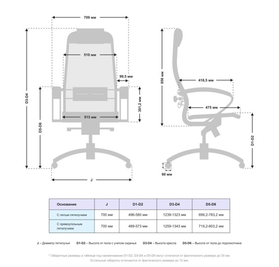 Офисное кресло Samurai S-1.041 MPES Черный плюс в Абакане - изображение 4
