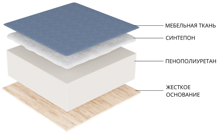 Кухонный диван Деметра, Белый (экокожа) в Абакане - изображение 6