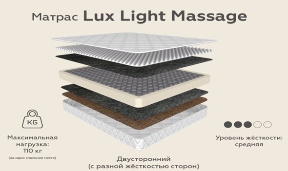 Матрас Lux Light Massage зима-лето 20 в Абакане - изображение